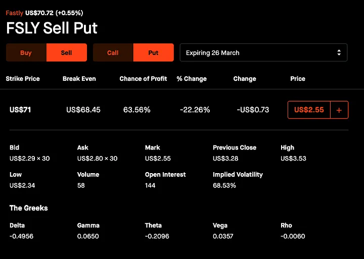 $FSLY Options chain