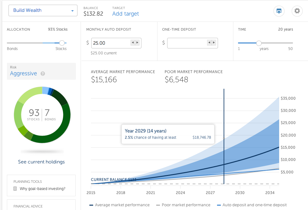 Betterment