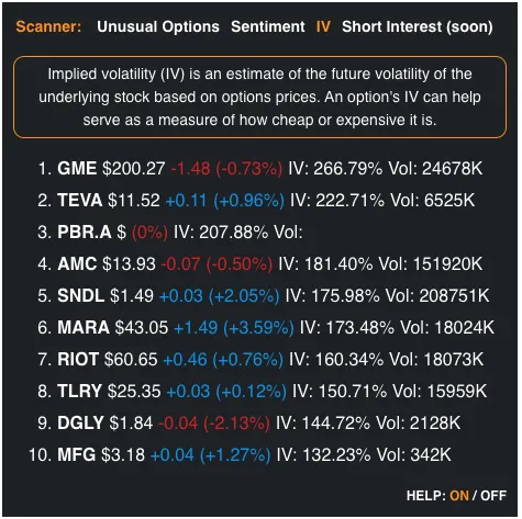 high premium stock filter from TradeIV