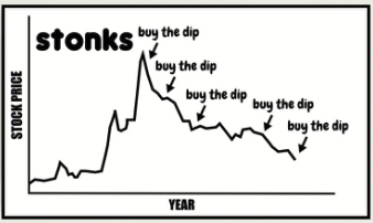 Buy the dip gone wrong