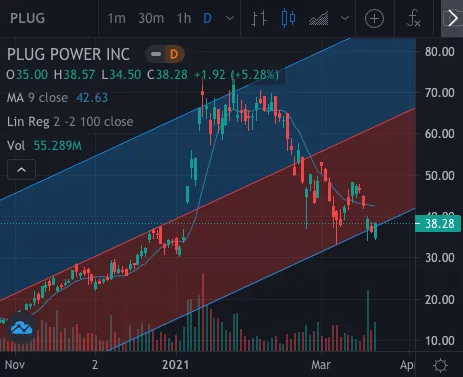 Plug Power $PLUG stock